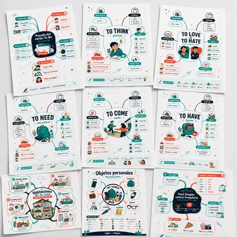 547 Mapas Mentales Visuales de Inglés